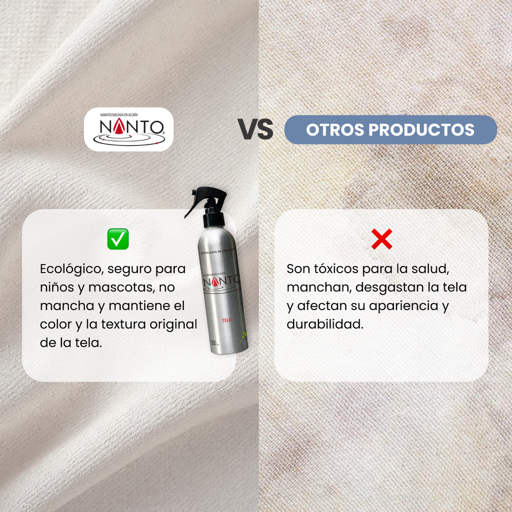 Paquete 4 botellas NANTO-Telas 250 ml