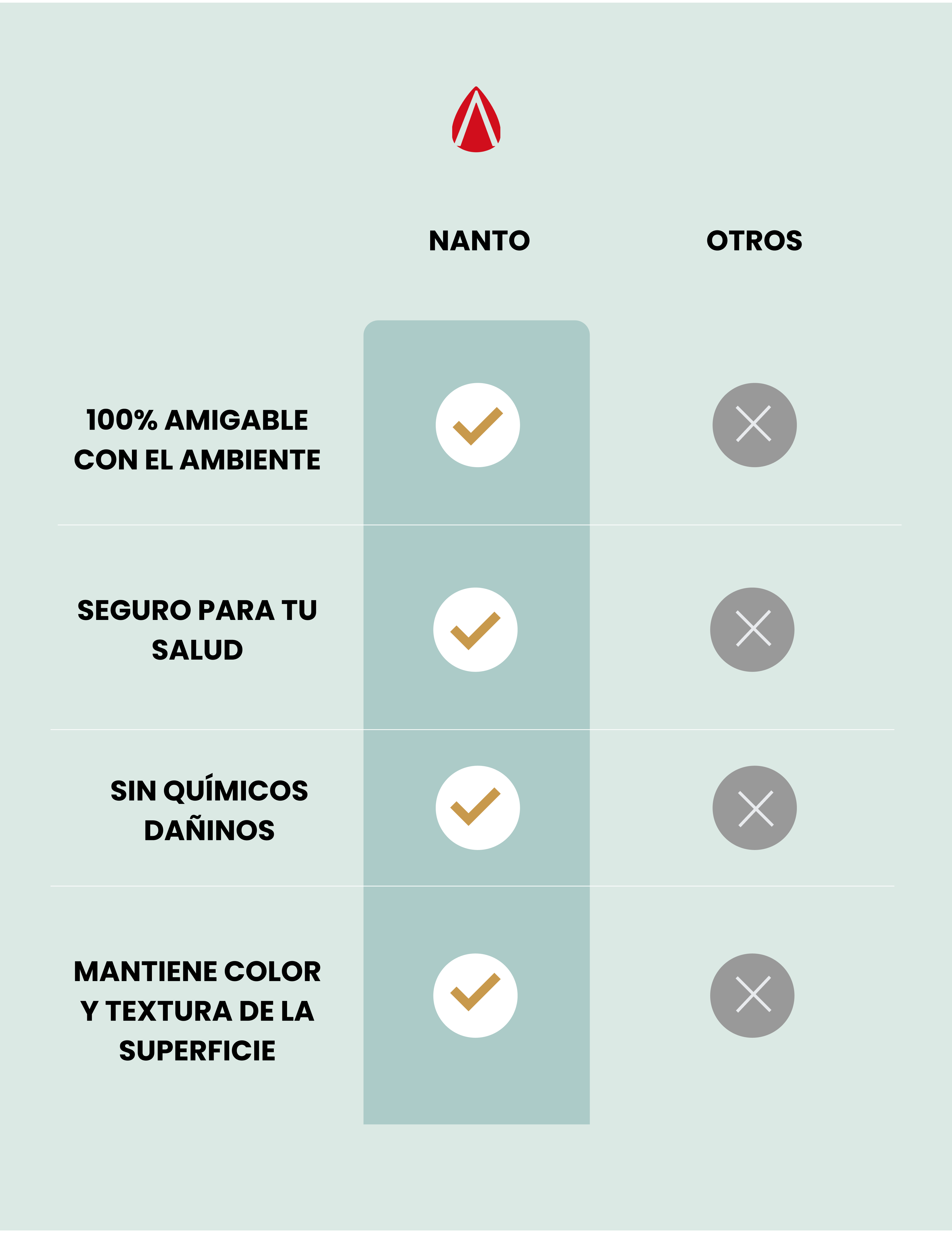 NANTO-Madera 4 Litros